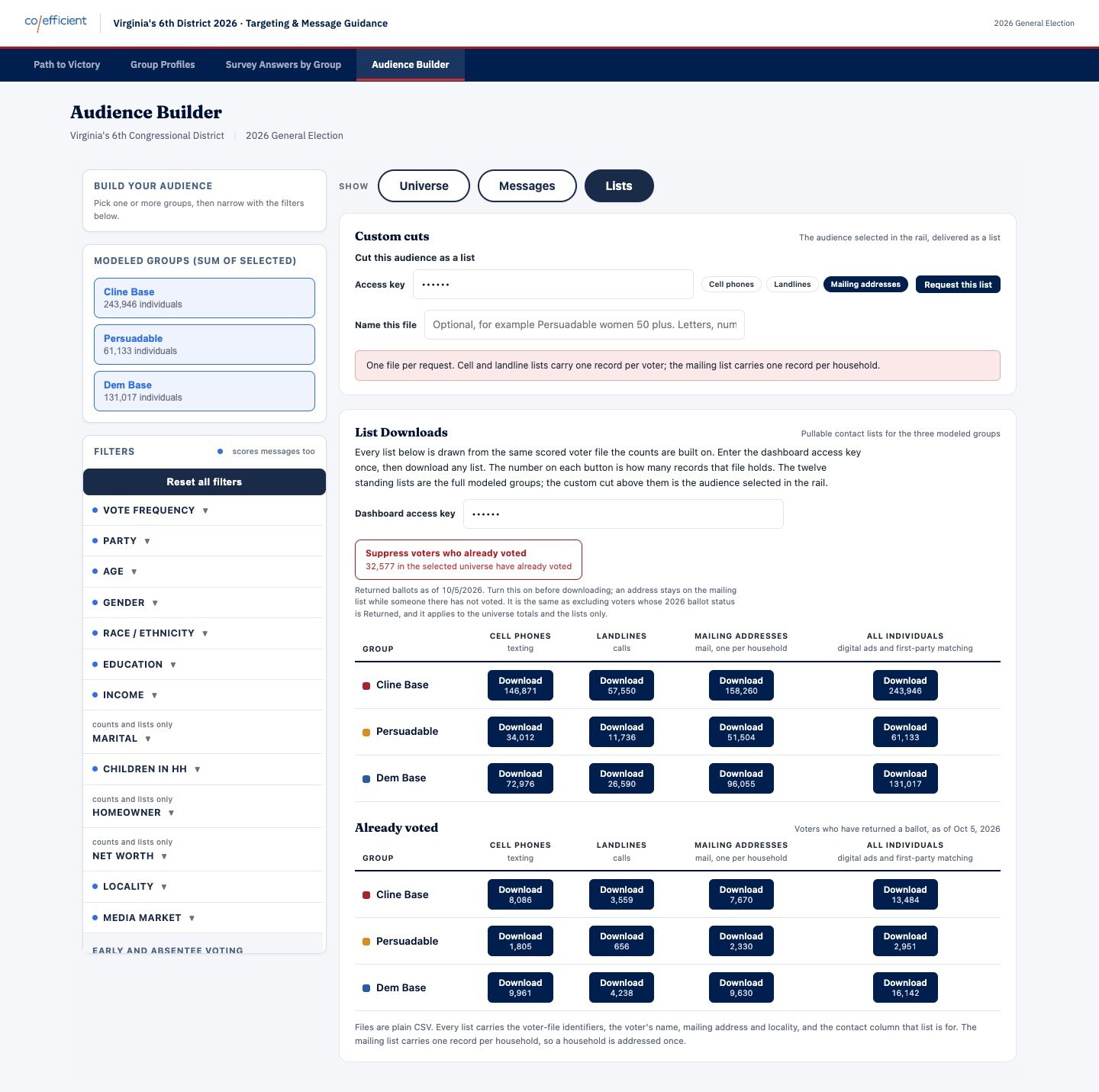 Audience Builder, Lists view: downloadable contact lists by group and channel